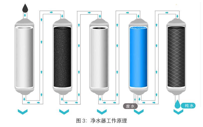 滤芯与解放与过滤材料与活性染料工艺区别是什么