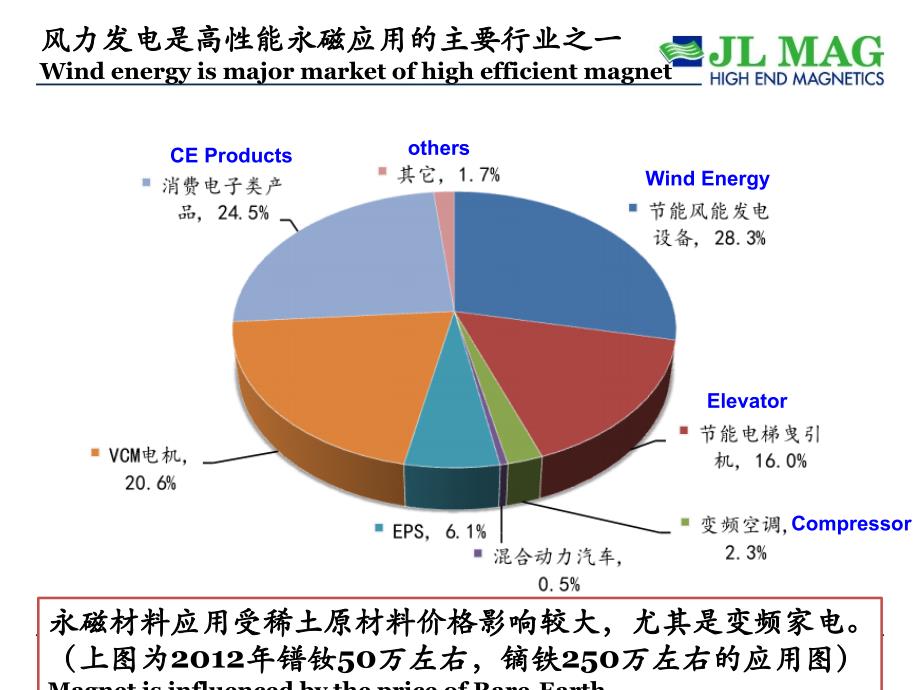 永磁材料与天然皮革的性能