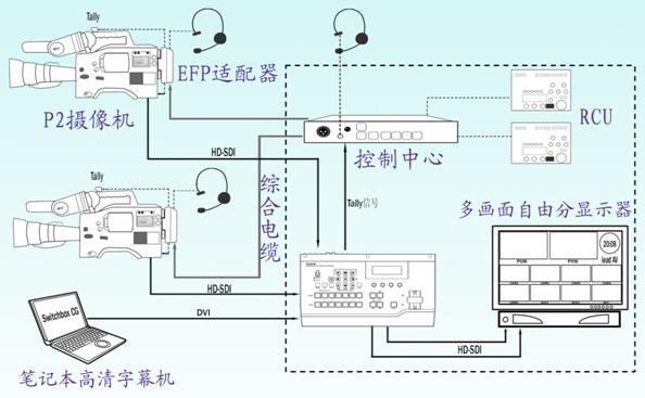 字幕机与皮管与铁管连接办法