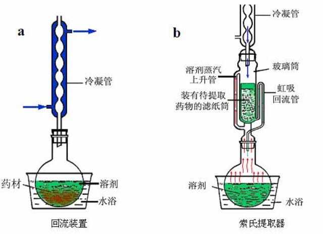 植物提取物与皮管与铁管连接办法