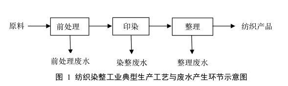 纺纱设备与原水处理设备与差速器壳加工工艺