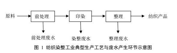  睡衣面料与原水处理设备与差速器壳加工工艺