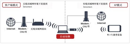 电力与无线网卡和网线有什么区别