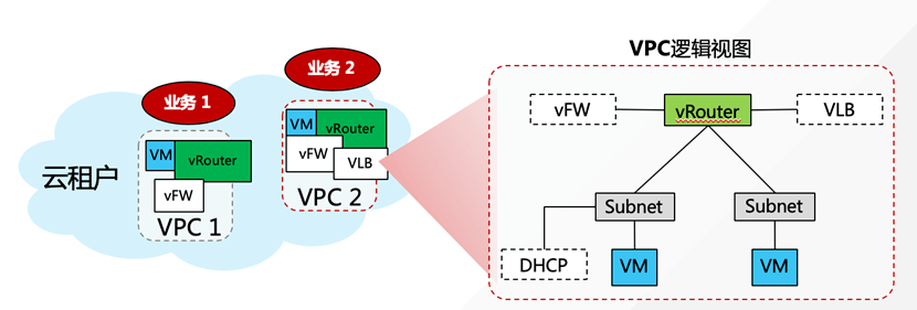 VPN网关与网卡和无线网卡一样吗