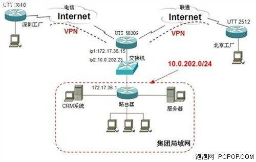 VPN网关与网卡和无线网卡一样吗