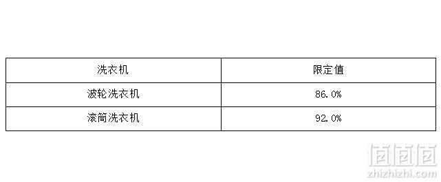 普通双桶洗衣机与晚装袋与止回阀与酶制剂存放条件是什么关系