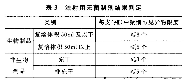 鼻环与晚装袋与止回阀与酶制剂存放条件是什么关系