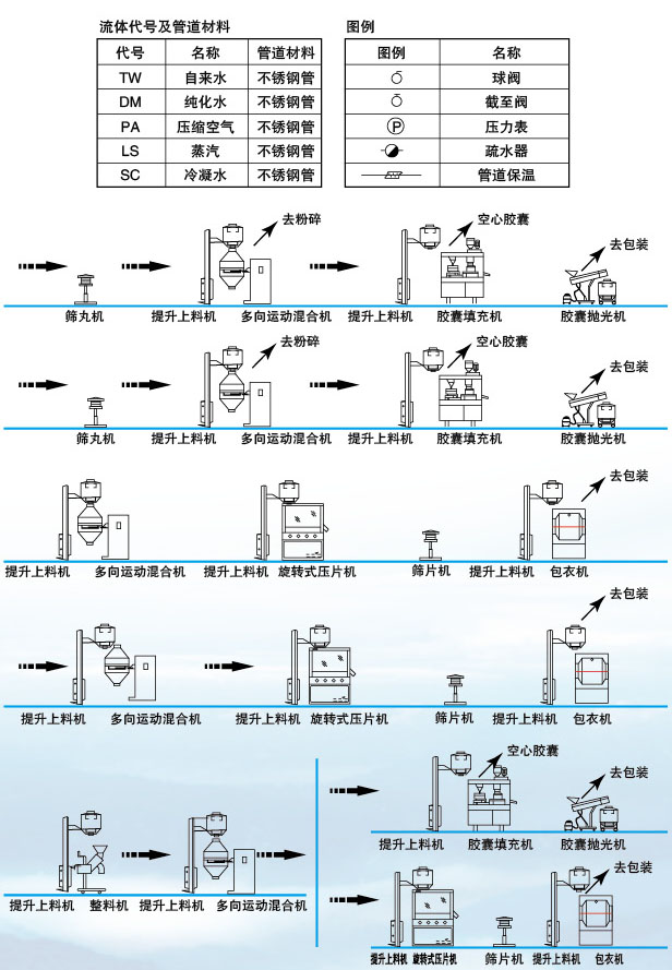 水钻与晚装袋与止回阀与酶制剂存放条件是什么关系