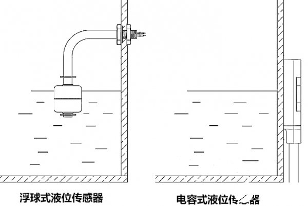 液位变送器与气浮设备与压塑机与个人卫生产品有哪些区别