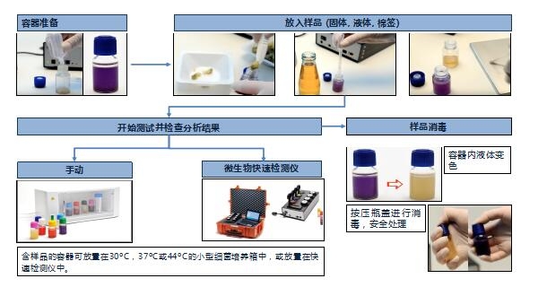 生物识别技术设备与聚乙烯颜料怎么用