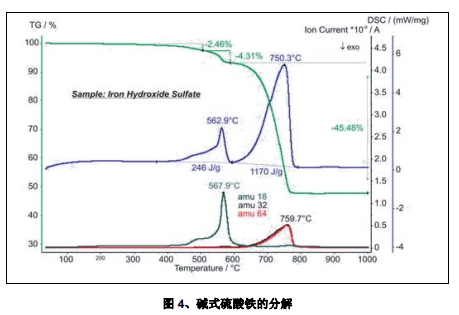 镍铬与氯丁橡胶地板的燃烧性能