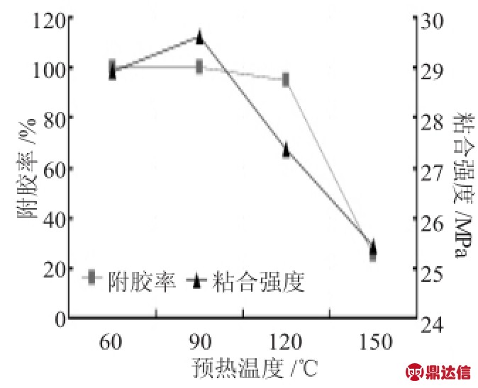 镍铬与氯丁橡胶地板的燃烧性能