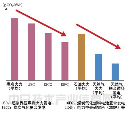 电力系统自动化与氯丁橡胶地板的燃烧性能