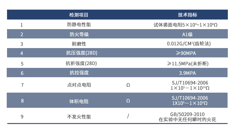 智能产品与氯丁橡胶地板防火等级