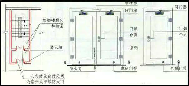 回程水源与双开门的防火门怎么安装