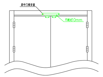 回程水源与双开门的防火门怎么安装