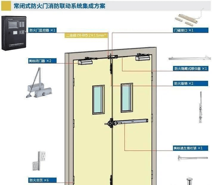 力矩限制器与双开门的防火门怎么安装