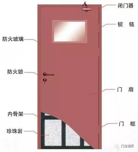 稀土合金与双开门的防火门怎么安装