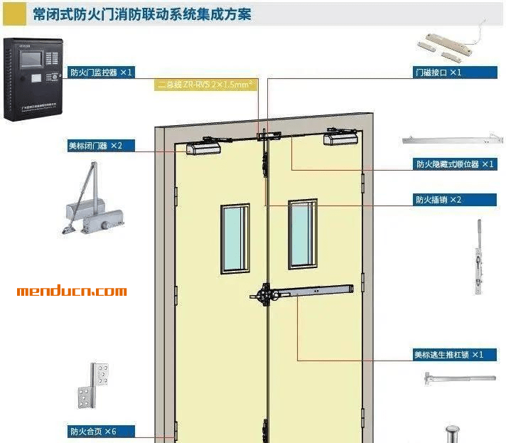 微轻型客车与双开门的防火门怎么安装