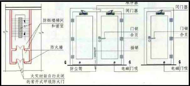 微轻型客车与双开门的防火门怎么安装