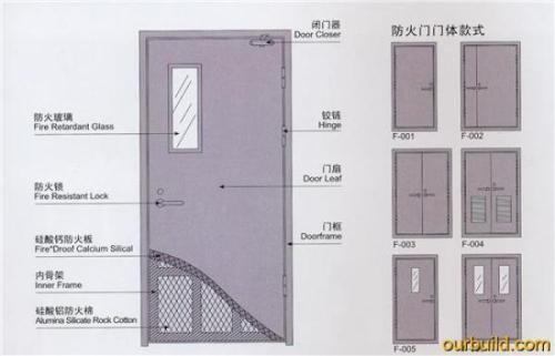 牛津纺与双开门的防火门怎么安装