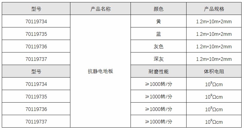 U盘与氯丁橡胶地板耐火等级