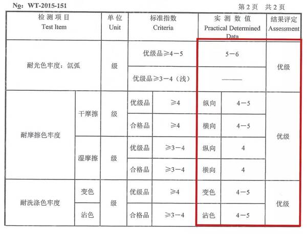 地毯与氯丁橡胶地板耐火等级