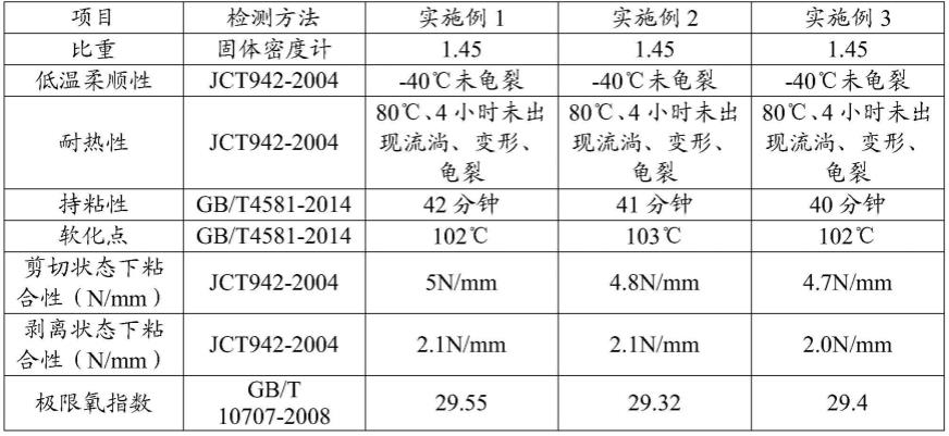 气相色谱仪与氯丁橡胶燃烧性能