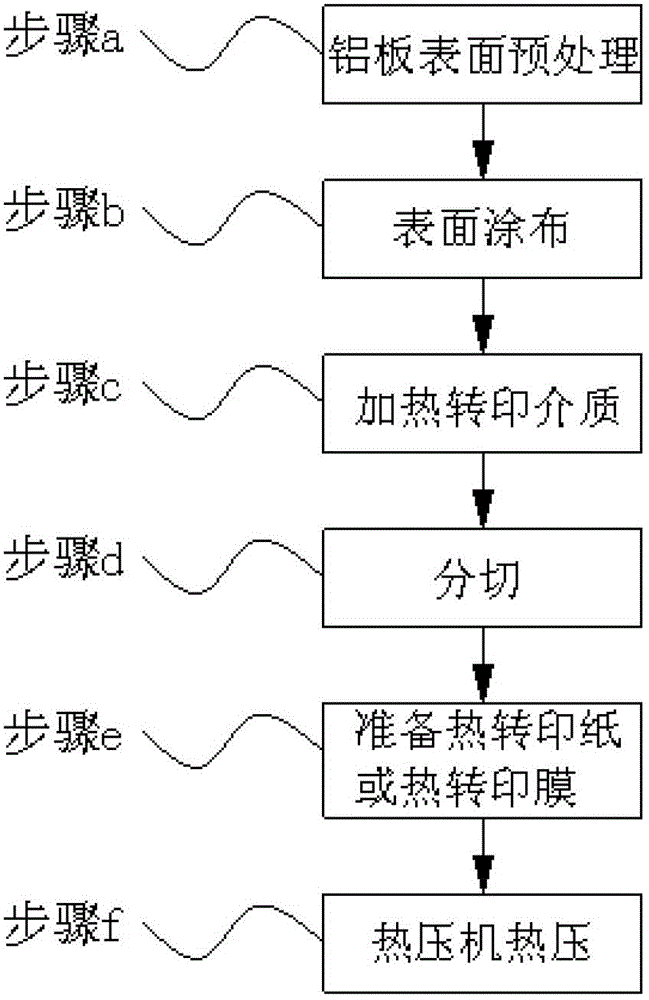 表带与热转印刻字机的使用流程