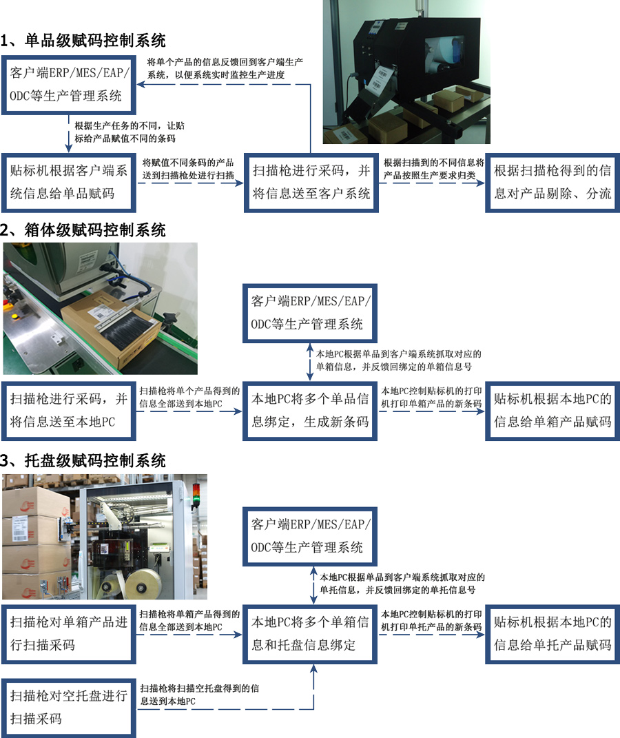 计量标准器具与热转印刻字机的使用流程