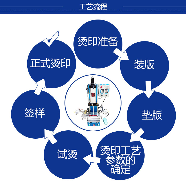 剖层机与热转印刻字机的使用流程