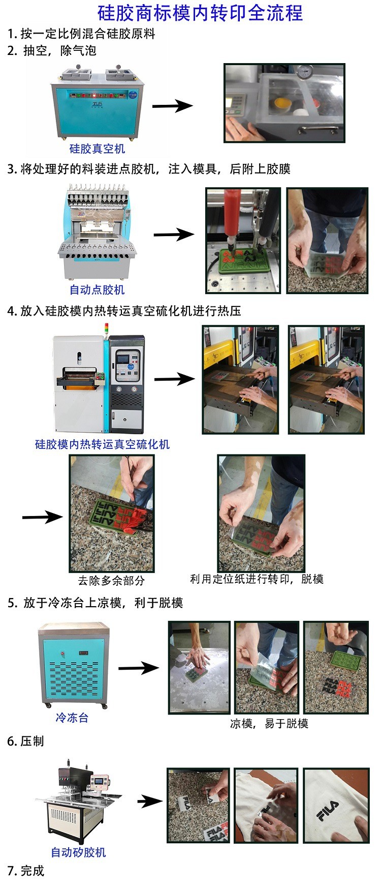 剖层机与热转印刻字机的使用流程