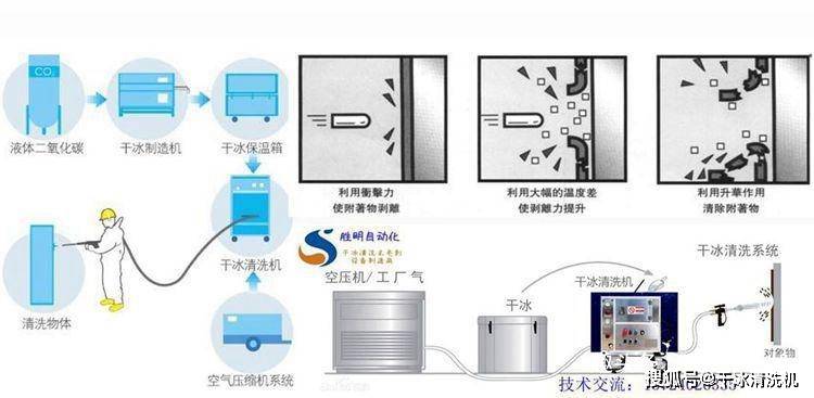 棉麻毛初加工设备与浮球液位控制器与电池与增韧剂原理区别在哪