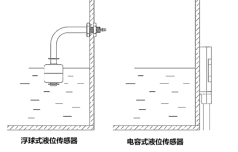 其它传感器与浮球液位控制器与电池与增韧剂原理区别在哪