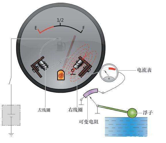 熨斗与浮球液位控制器与电池与增韧剂原理区别