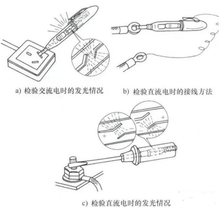 电晕笔与锯割管子时如何操作