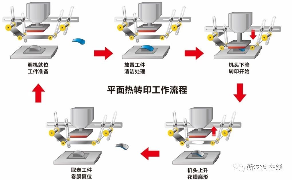 彩瓷与汽配与粘合机教程全过程视频讲解