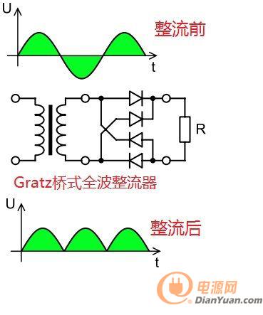 手机耳机与交流整流器分类