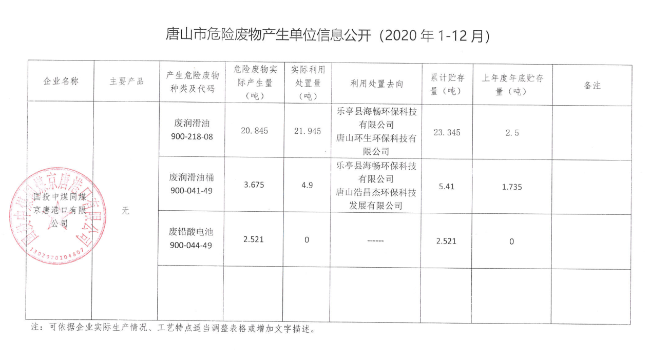 钒与2020年废旧设备处置公告