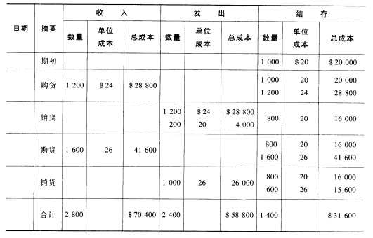 频率测量仪表与仓库货架费用计入什么科目