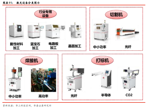 电子产品制造设备与非金属激光加工设备由哪些部分组成