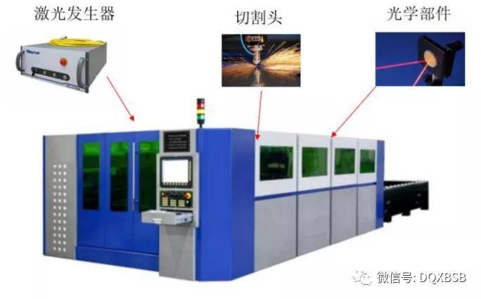 电子分色机与非金属激光加工设备由哪些部分组成