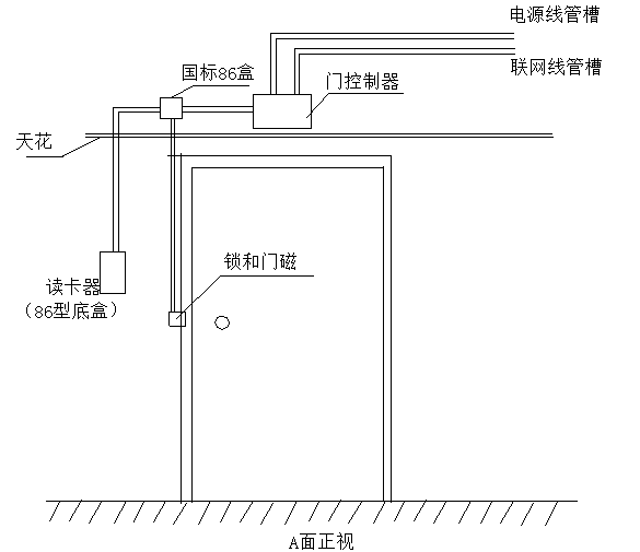 电锁与无尘棚如何安装