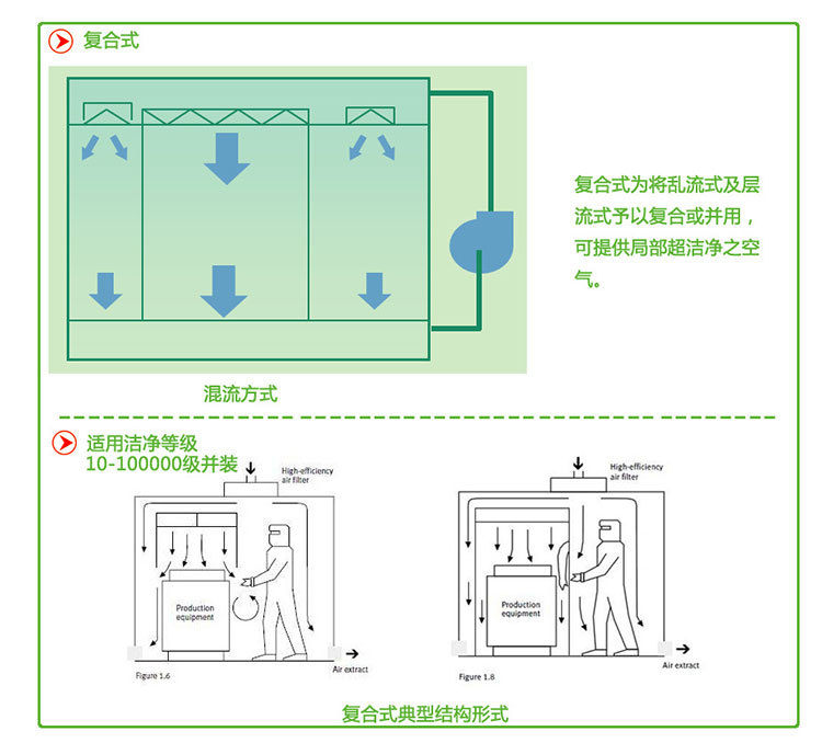 儿童家具与无尘棚原理