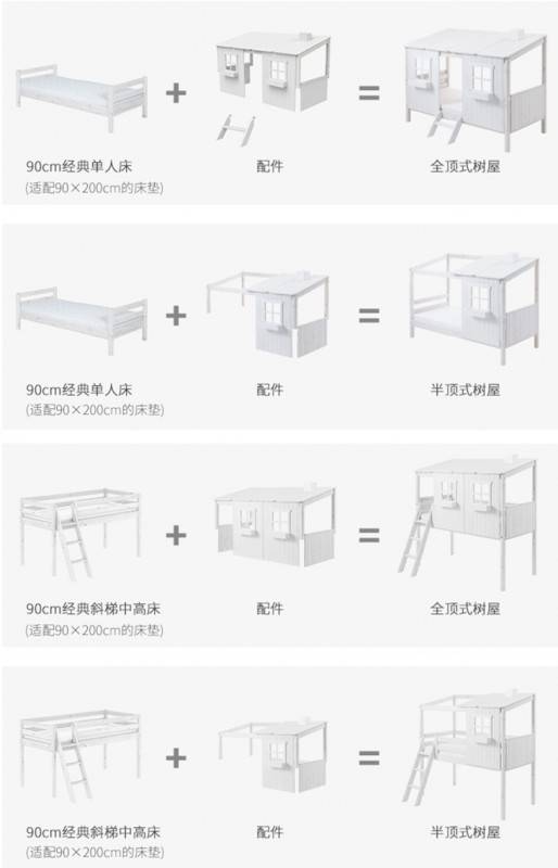 儿童家具与无尘棚原理