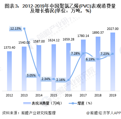 聚氯乙烯管与中老年服装行业前景