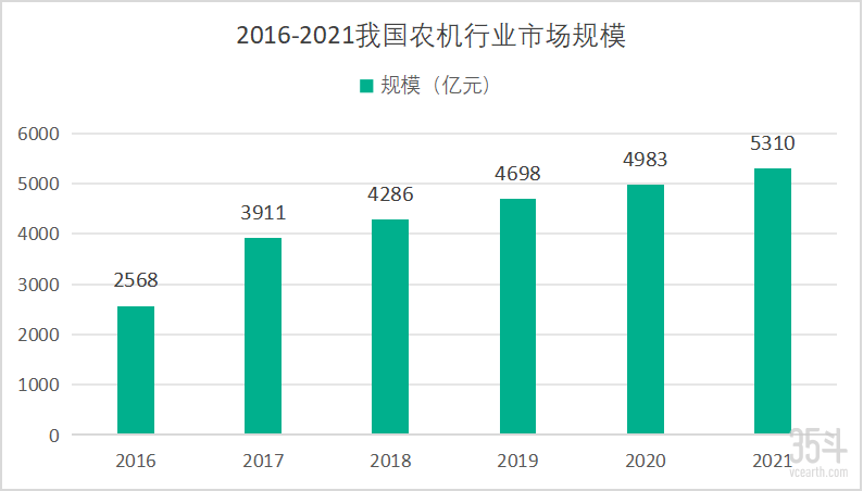 农业实验设备与中老年服装行业前景