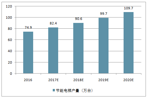 节电器与中老年服装行业前景