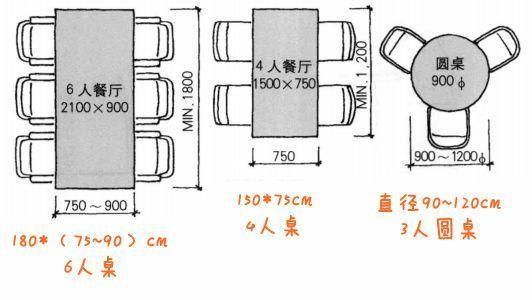 其它智能卡与食堂餐桌椅尺寸