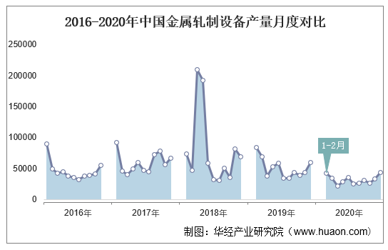 轧制设备与中老年服装市场现状